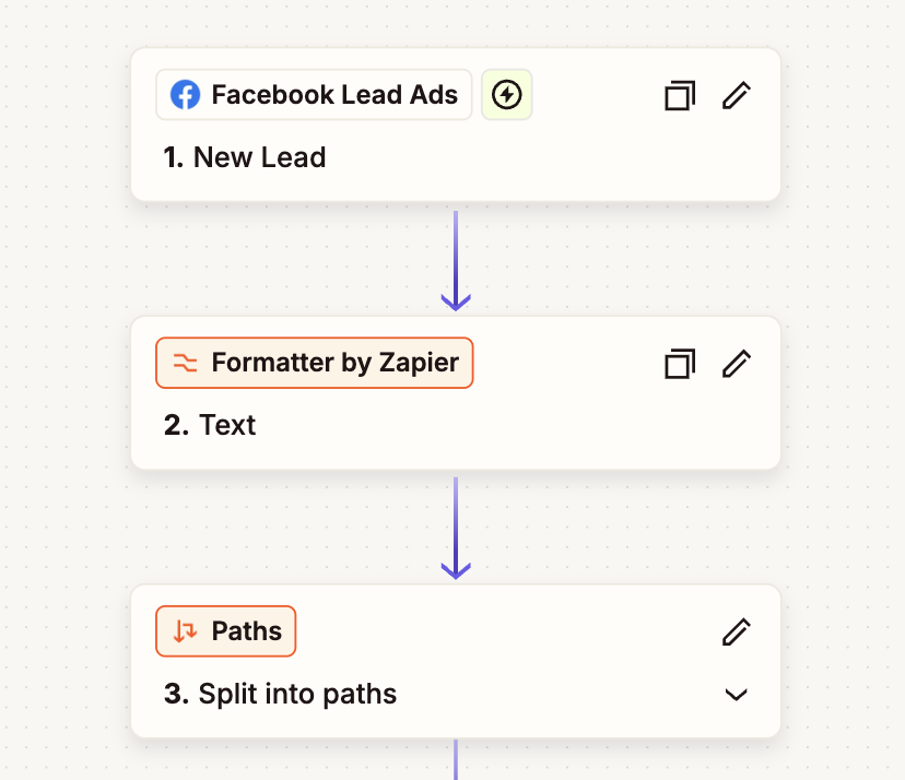 Image showing the Zapier workflow